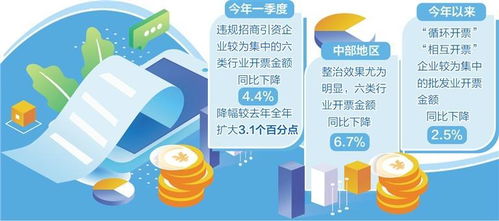 纠治“开票经济” 挤出增长水分，重振信息咨询服务业